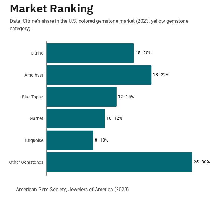 Market Ranking pie chart